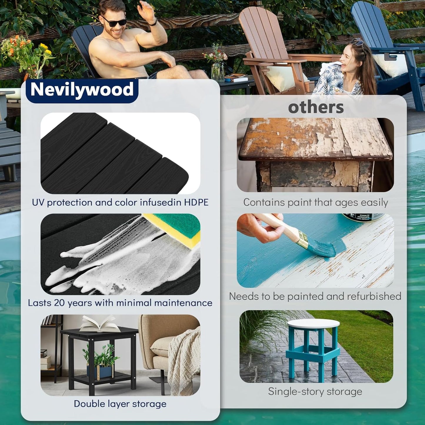 HDPE Adirondack 2-Tier End Table - Wood Texture, Weatherproof Outdoor Side Table - Sturdy & Durable for Patio, Poolside, Lawn, or Indoor Use